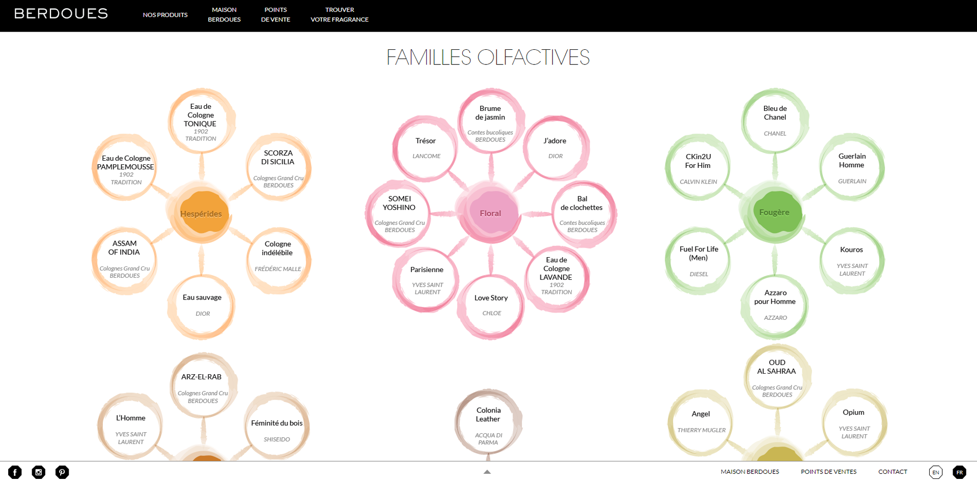 Site Berdoues - Agence F+